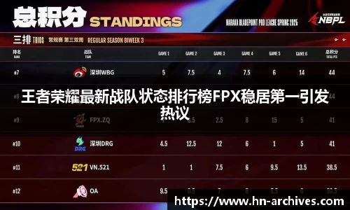 王者荣耀最新战队状态排行榜FPX稳居第一引发热议